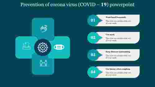 Prevention of corona virus powerpoint